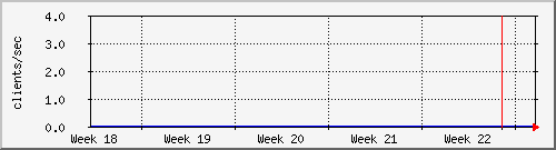 month