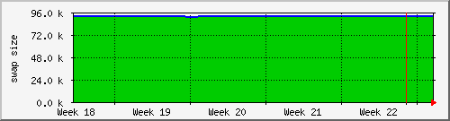month