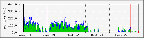 month