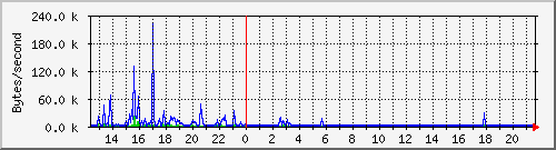 cachehttpinoutkb Traffic Graph
