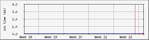 month