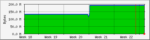 month