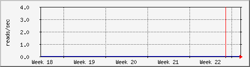 month