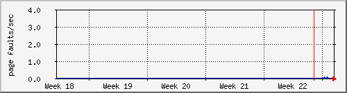 month