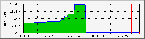 month