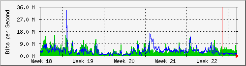 month