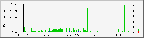 month